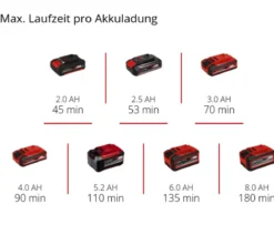 Einhell Akku-Heckenschere GE-CH 18/60 Li-Solo