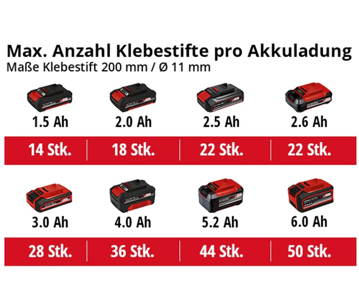Einhell Akku-Heißklebepistole TE-CG 18 Li-Solo