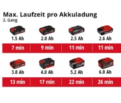 Einhell Akku-Heißluftpistole TE-HA 18 Li - Solo