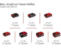 Einhell Akku-Kaffeemaschine TE-CF 18 Li-Solo