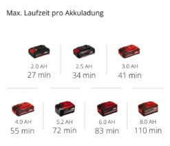 Einhell Akku-Kehrmaschine TE-SW 18/610 Li-Solo