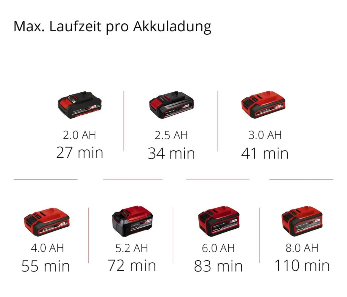 Einhell Akku-Kehrmaschine TE-SW 18/610 Li-Solo