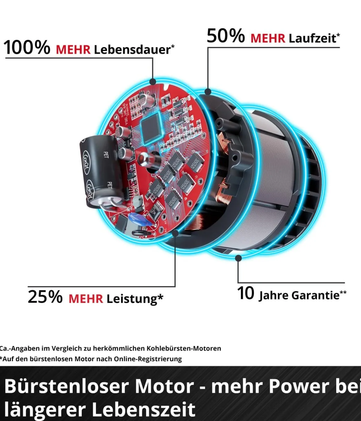 Einhell Akku-Kettensäge GE-LC 18/25 Li BL-Solo
