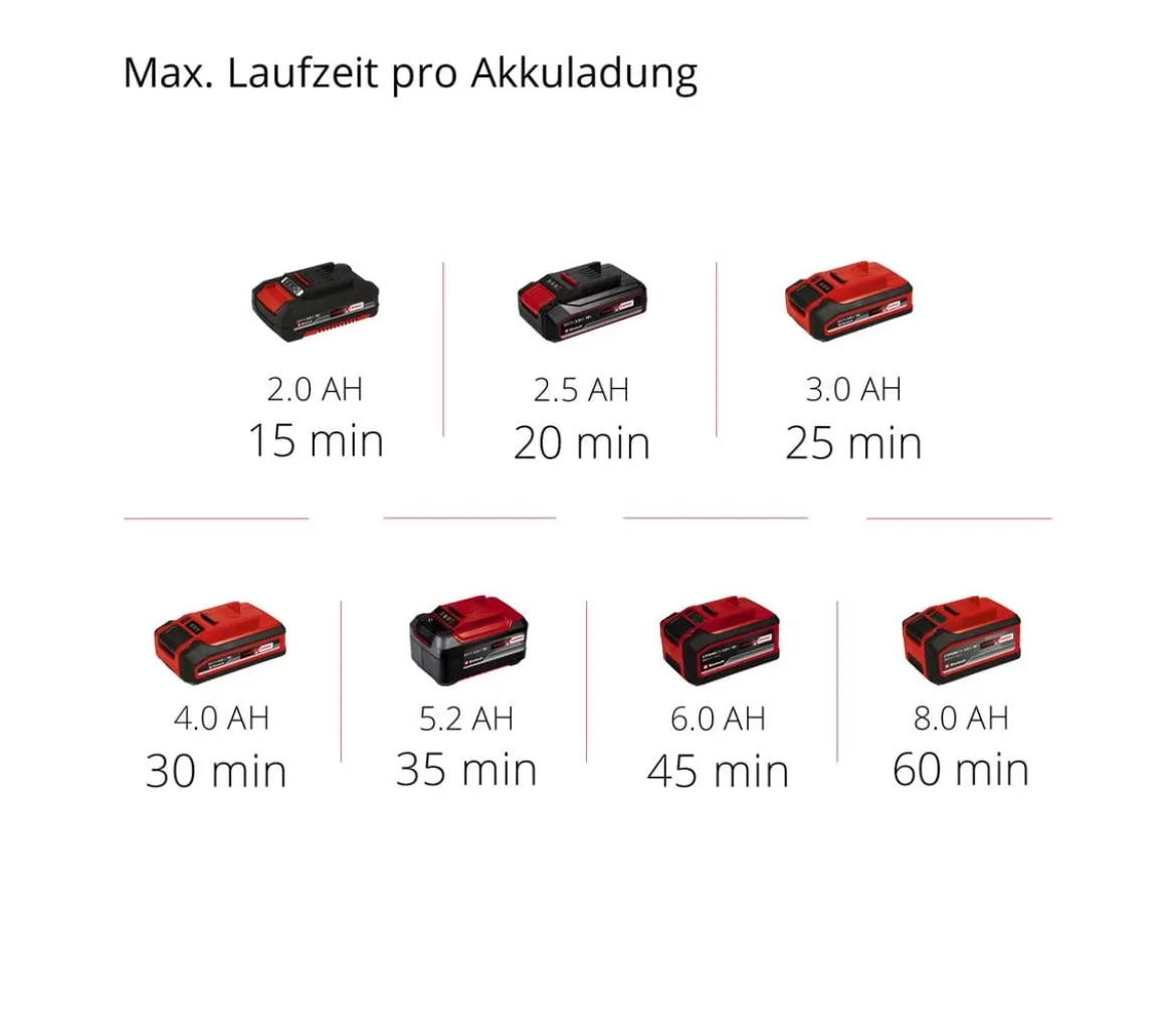 Einhell Akku-Klarwasserpumpe GE-PP 18 RB Li - Solo