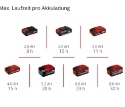 Einhell Akku-Lampe TC-CL 18/350 Li - Solo