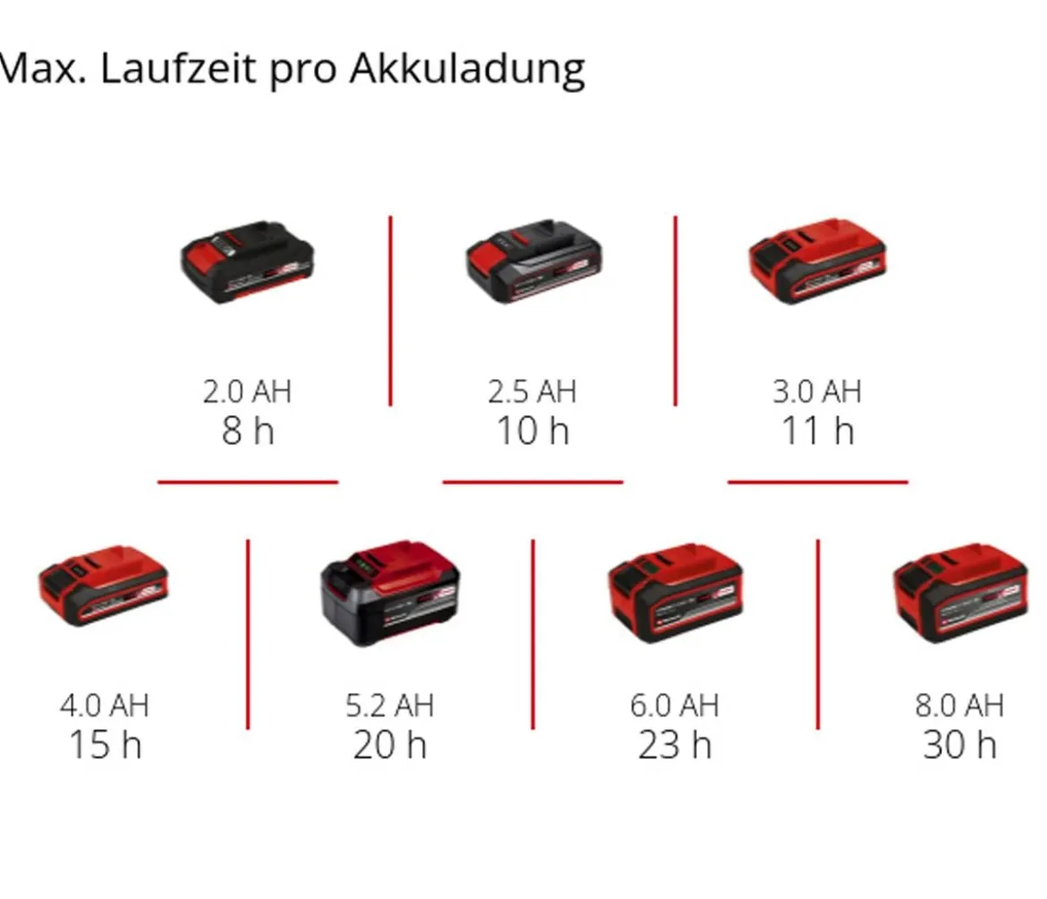 Einhell Akku-Lampe TC-CL 18/350 Li - Solo