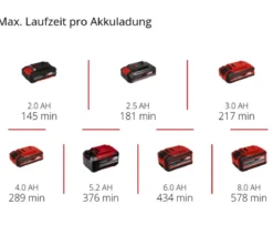 Einhell Akku-Lampe TE-CL 18/1000 S Li-Solo