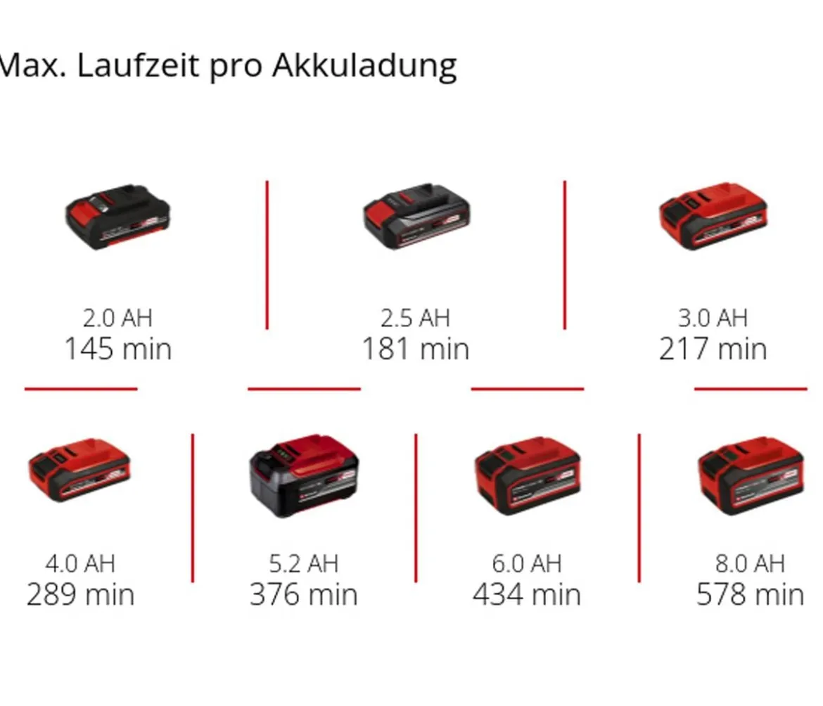 Einhell Akku-Lampe TE-CL 18/1000 S Li-Solo