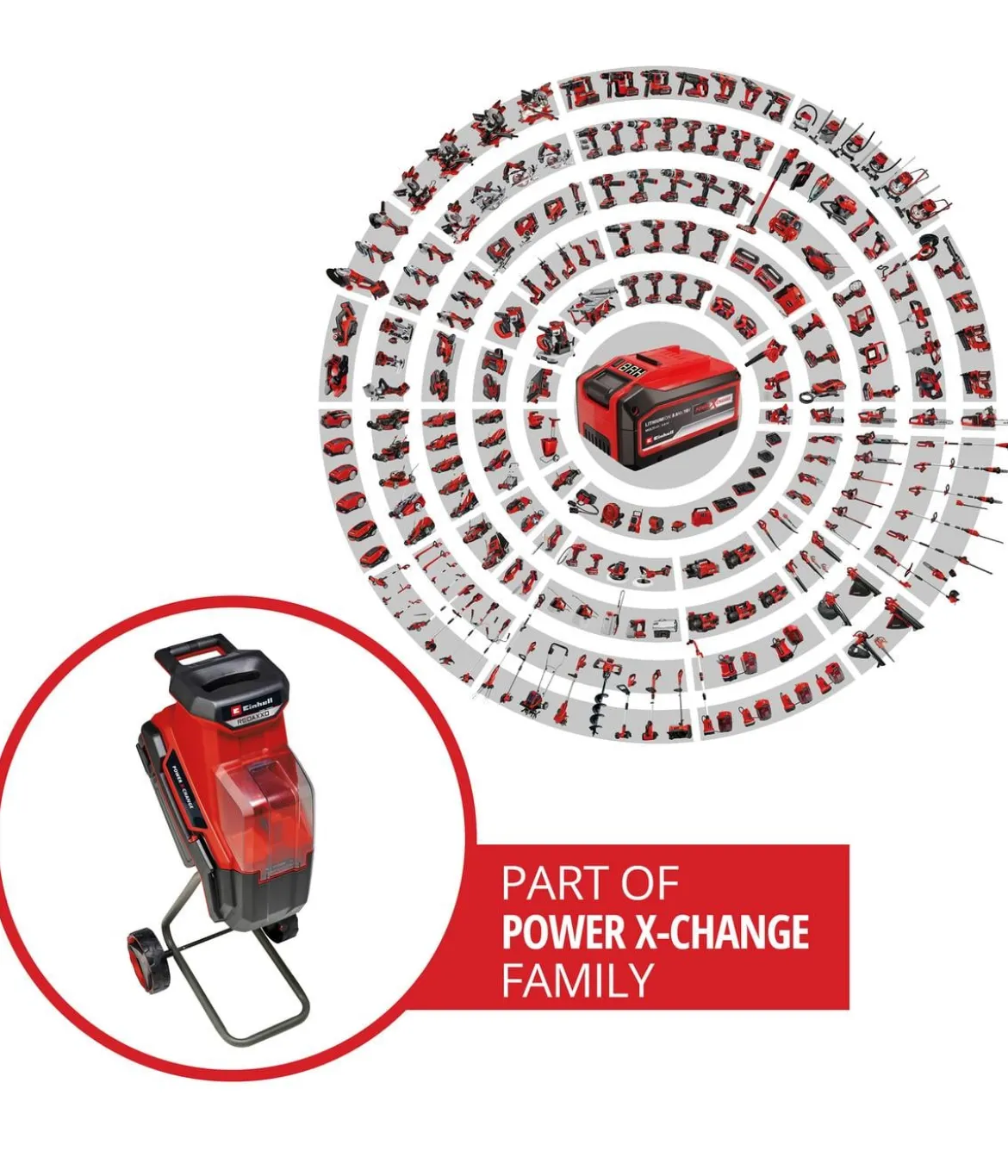 Einhell Akku-Messerhäcksler REDAXXO 36/25