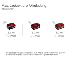 Einhell Akku-Messerhäcksler REDAXXO 36/25