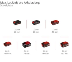 Einhell Akku-Multifunktionswerkzeug VARRITO