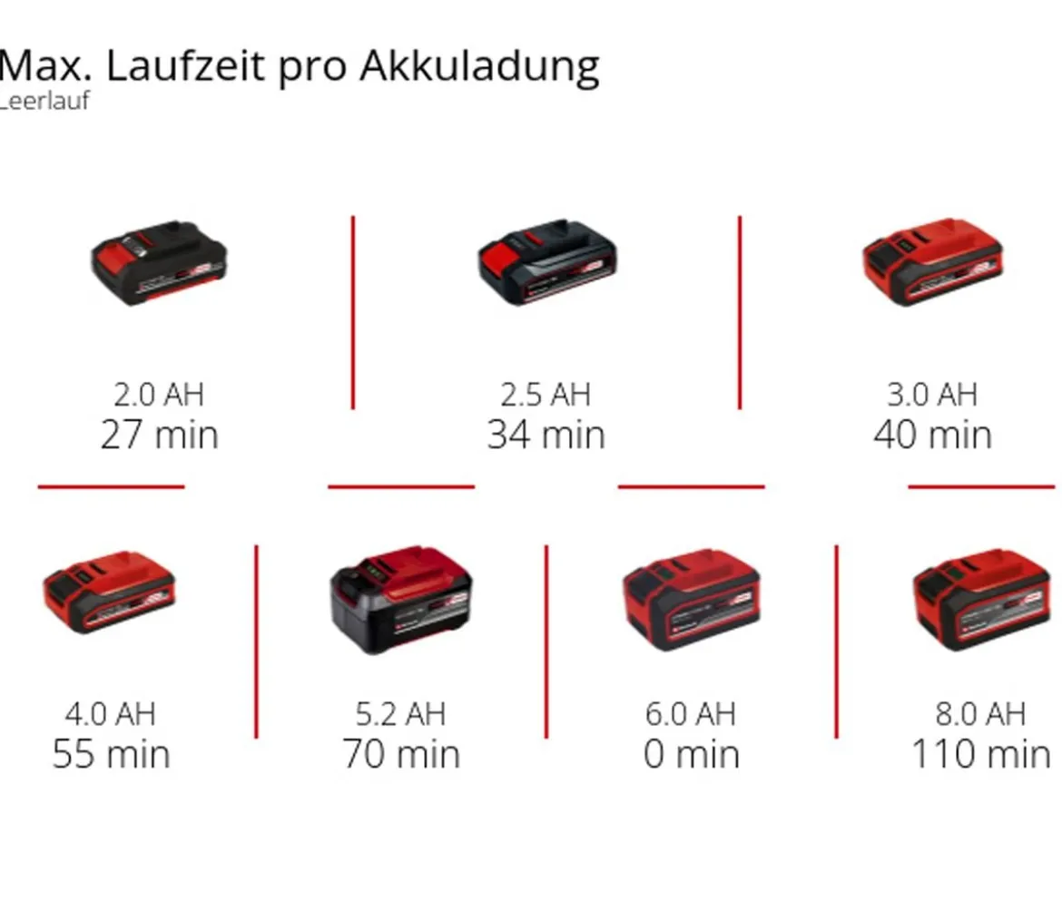 Einhell Akku-Multischleifer TE-OS 18/150 Li Solo