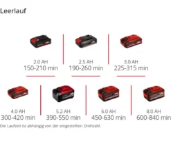 Einhell Akku-Oberflächenbürste PICOBELLA 18/90