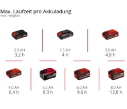 Einhell Akku-Outdoor-Lampe GC-OL 18/1500 Li-Solo