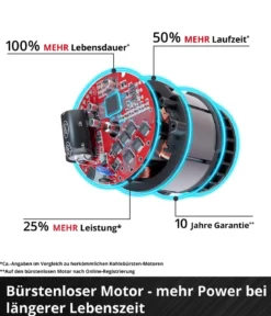 Einhell Akku-Rasenmäher GE-CM 18/32 C Li BL, inkl. 4,0 Ah Akku & Schnellladegerät