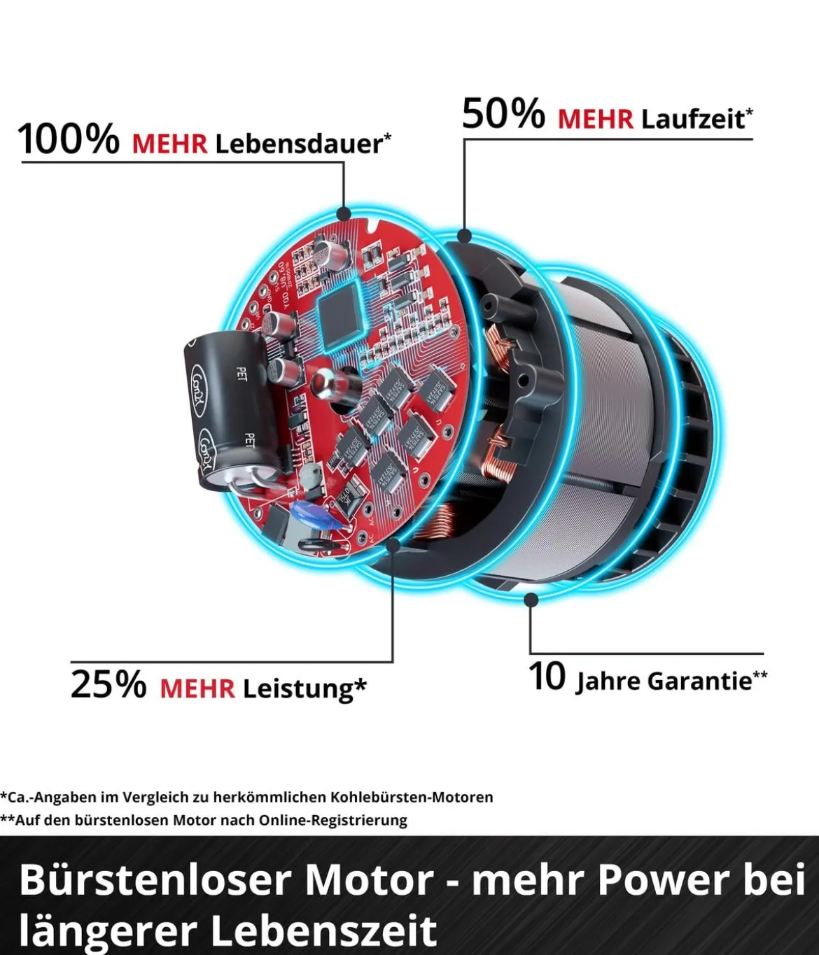 Einhell Akku-Rasenmäher GE-CM 18/32 C Li BL, inkl. 4,0 Ah Akku & Schnellladegerät