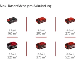 Einhell Akku-Rasenmäher GE-CM 18/32 C Li BL, inkl. 4,0 Ah Akku & Schnellladegerät