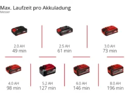 Einhell Akku-Rasentrimmer GC-CT 18/2411 Li P-Solo
