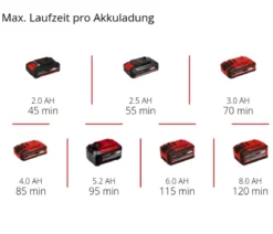 Einhell Akku-Rasentrimmer GE-CT 18/28 Li TC-Solo