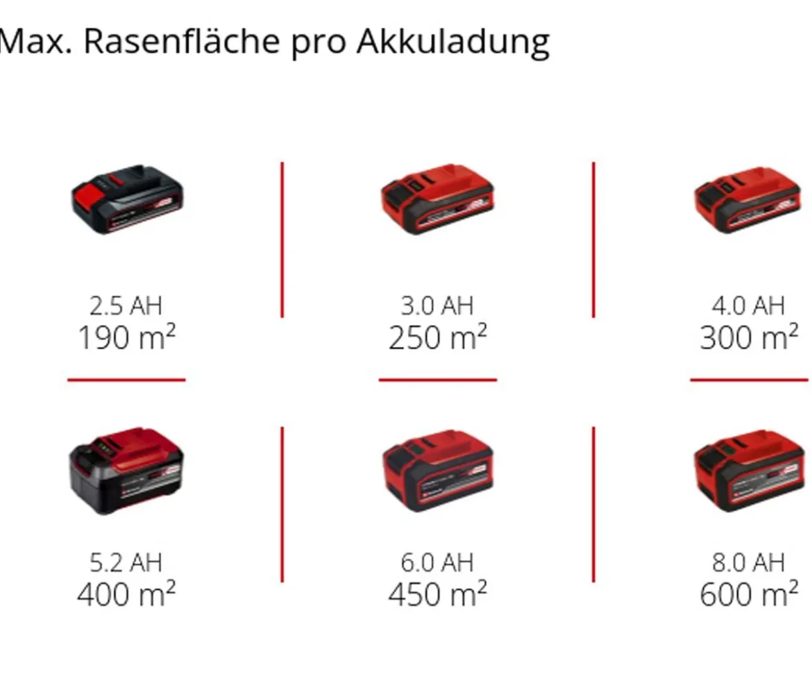 Einhell Akku-Spindelmäher GE-HM 18/38 Li-Solo