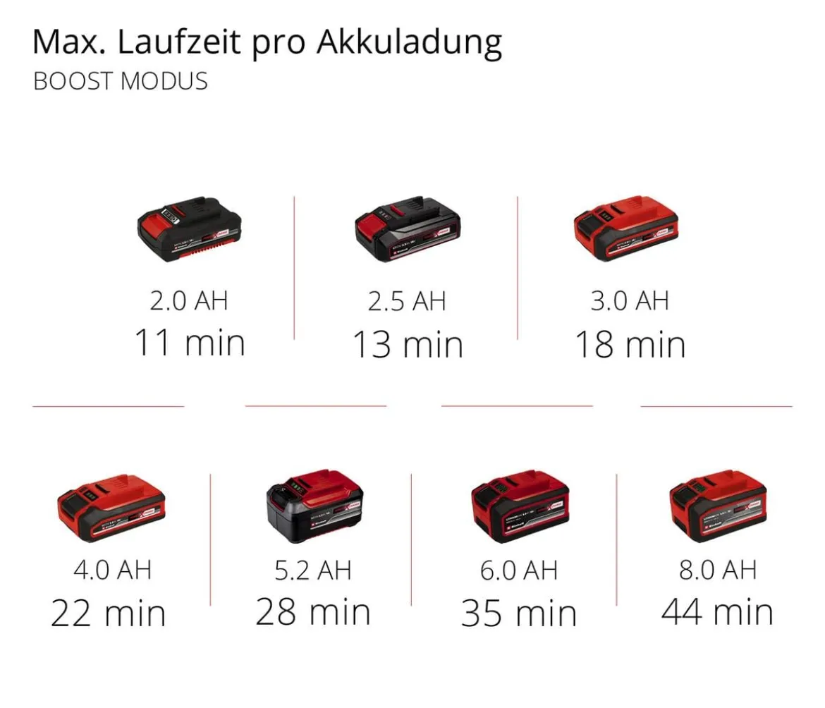 Einhell Akku-Stielstaubsauger TE-SV 18 Li, inkl. 1x 4,0 Ah Akku & 1x Ladegerät