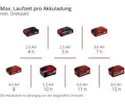 Einhell Akku-Streuwagen GE-SR 18/22 Li-Solo