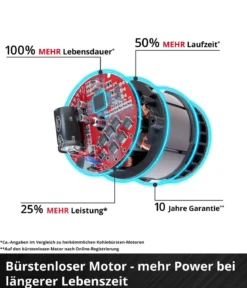 Einhell Akku-Ventilator GE-CF 18/320 P Li-Solo