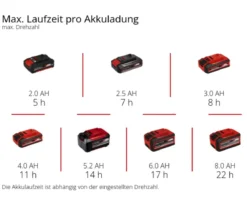 Einhell Akku-Ventilator GE-CF 18/320 P Li-Solo