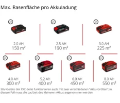 Einhell Akku-Vertikutierer-Lüfter GE-SA 36/35 Li-Solo