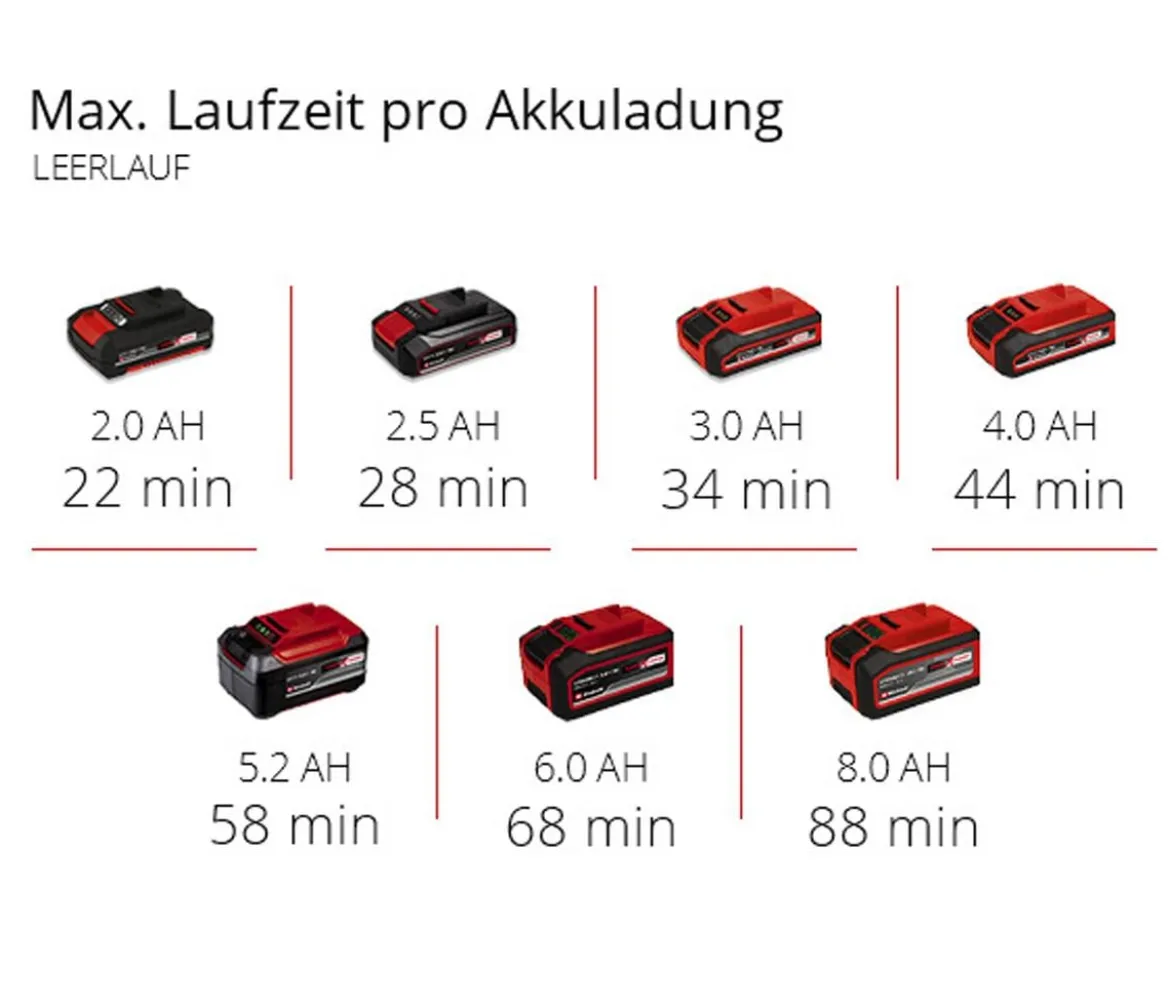 Einhell Hybrid-Kompressor PRESSITO 18/25