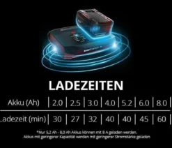 Einhell PXC-Ladegerät Power X-Boostcharger 8A