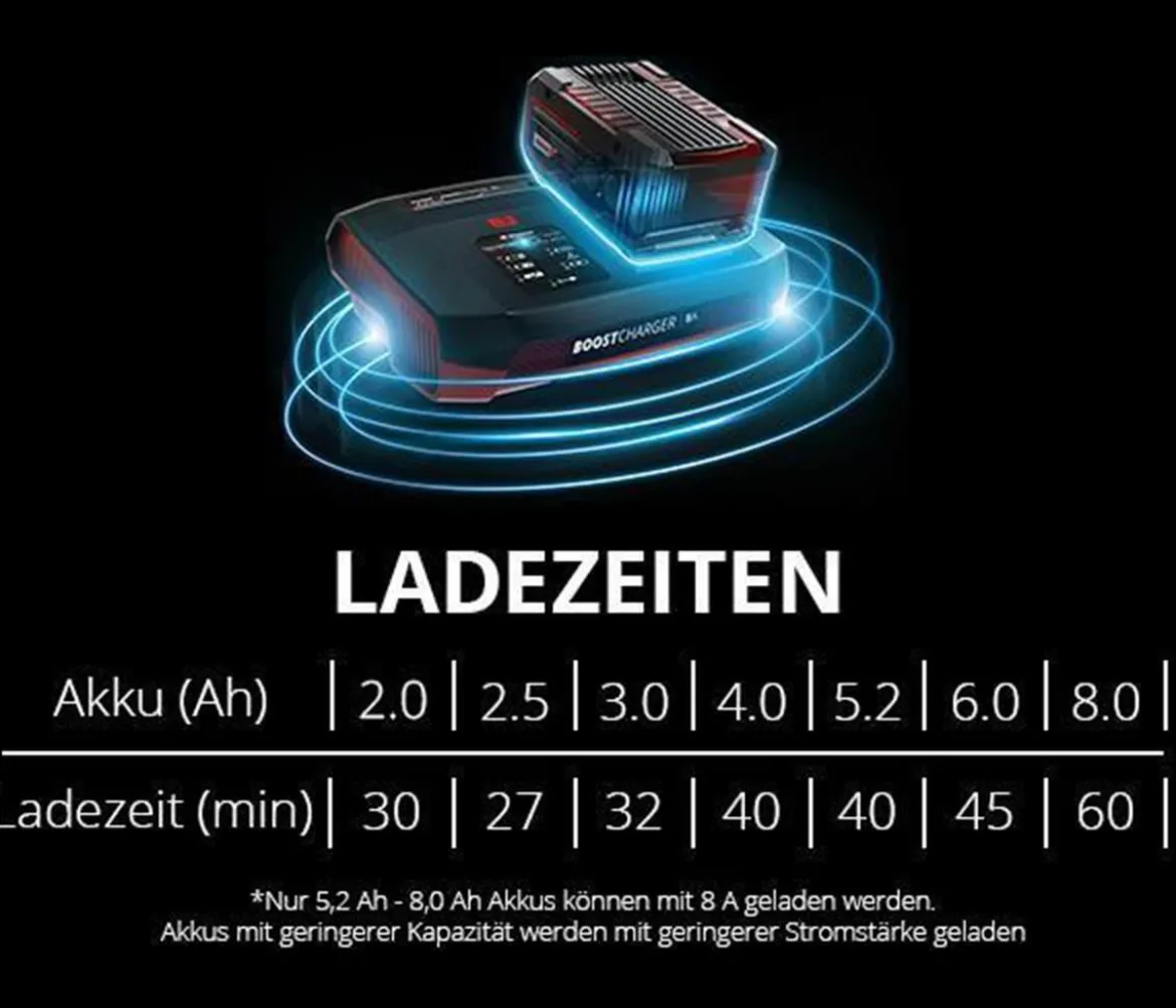 Einhell PXC-Ladegerät Power X-Boostcharger 8A