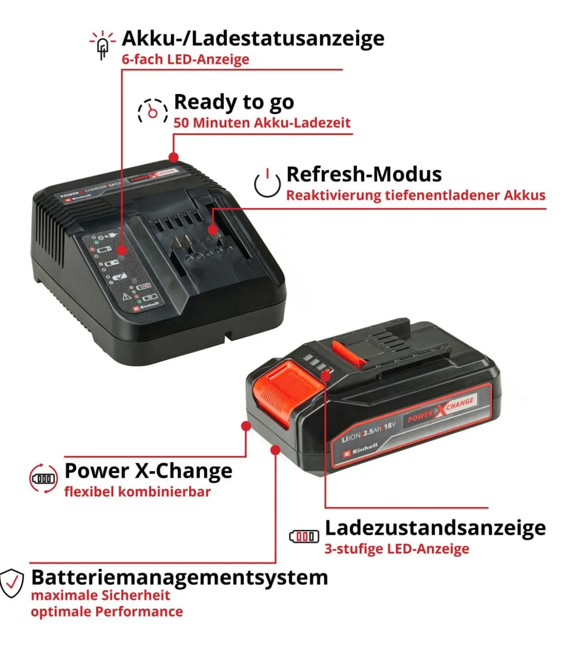 Einhell PXC-Starter-Kit 18 V 2,5 Ah