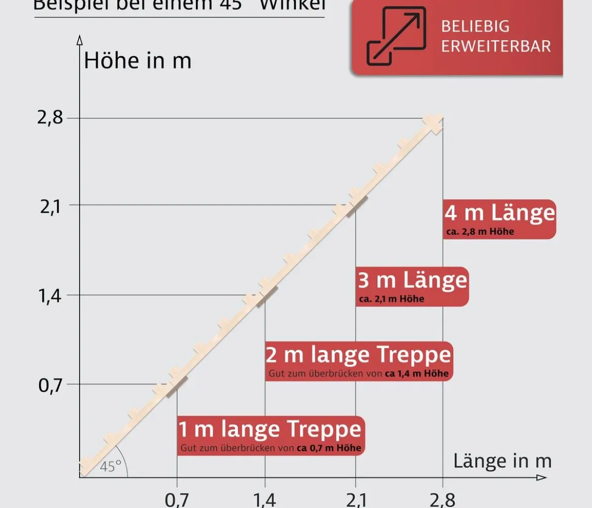 Elmato® Katzentreppe, 3 x 100 cm