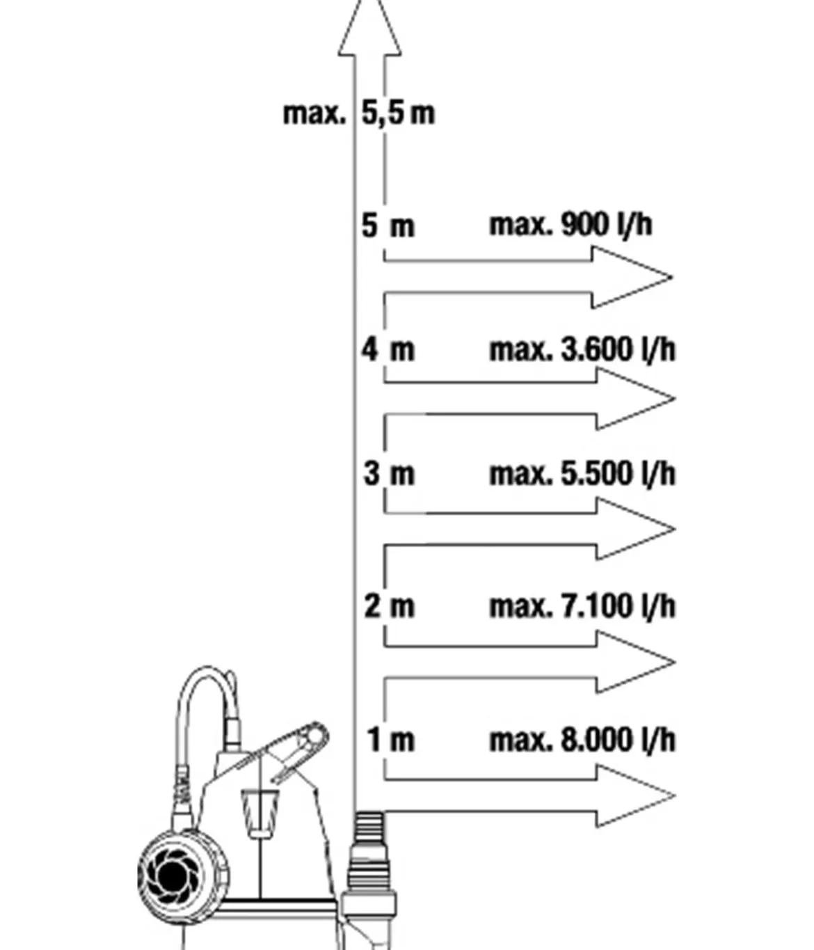 GARDENA Klarwasser-Tauchpumpe 8600 BASIC, ca. B14,9/H23,4/T21,6 cm