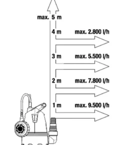 GARDENA Schmutzwasserpumpe 10500 BASIC, ca. B15,1/H25,7/T21,6 cm