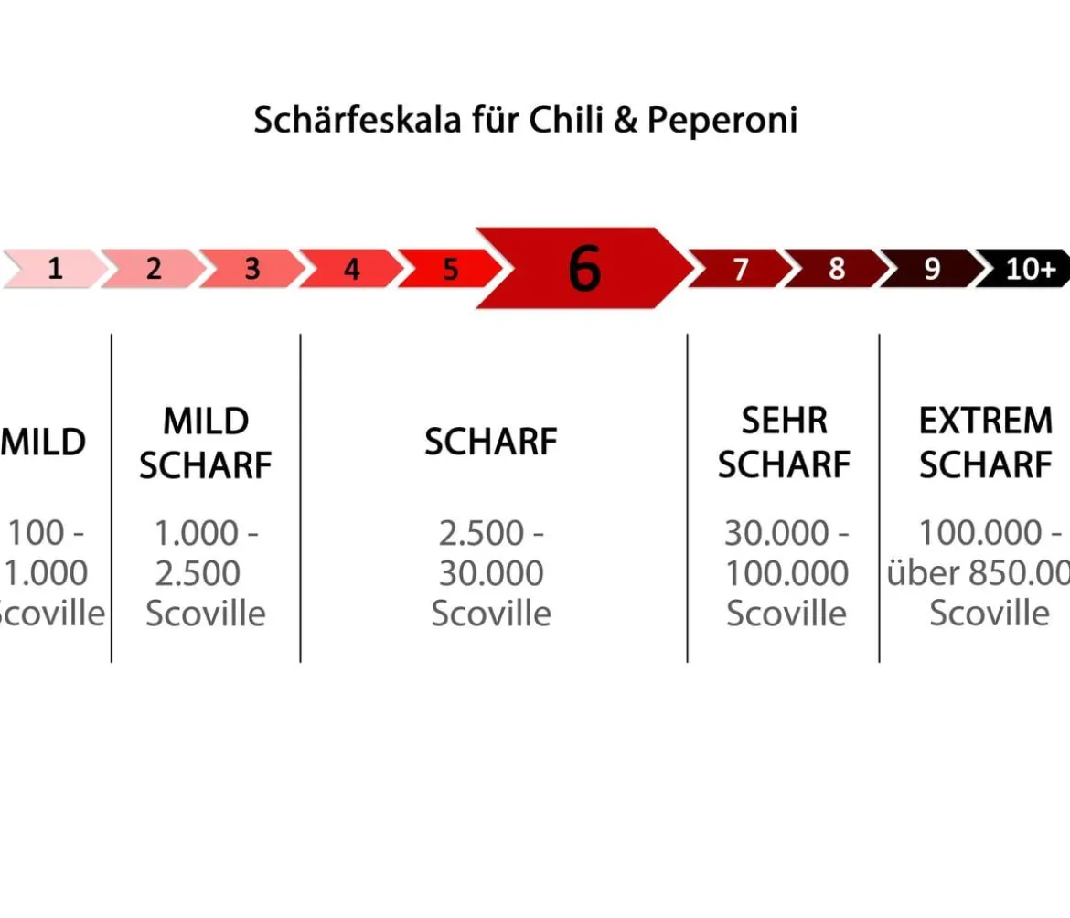 Gelbe Peperoni, scharf