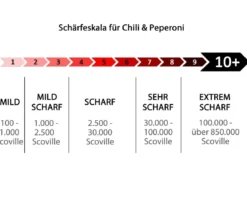 Gemüse-Set Schärfetest, 6-teilig