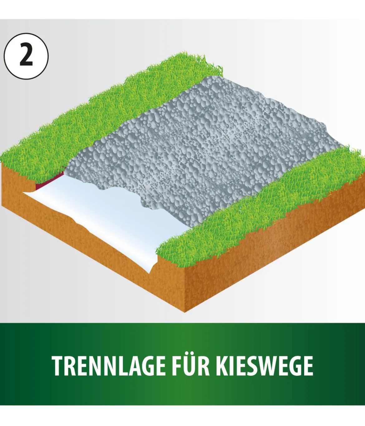 Heissner Profi-Teichvlies Extra Strong, 1 mm