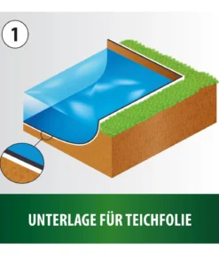 Heissner Profi-Teichvlies Extra Strong, 1 mm