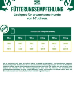 James Wellbeloved Nassfutter für Hunde Adult, Lamm & Huhn in Pastete