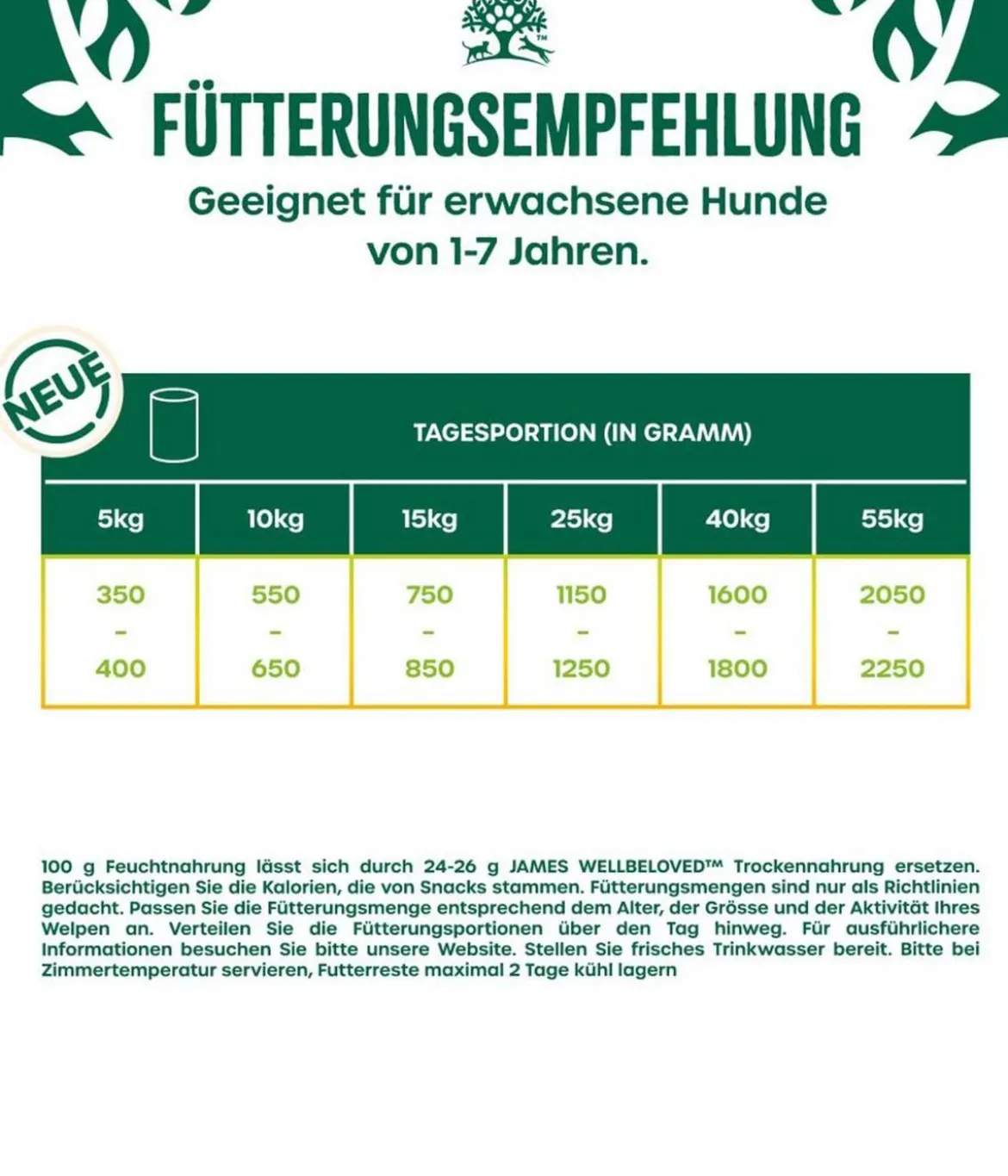 James Wellbeloved Nassfutter für Hunde Adult, Lamm & Huhn in Pastete