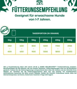 James Wellbeloved Nassfutter für Hunde Grainfree Adult, Truthahn in Pastete
