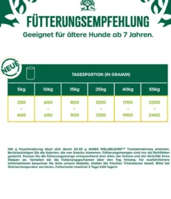 James Wellbeloved Nassfutter für Hunde Senior, Lamm & Huhn in Pastete