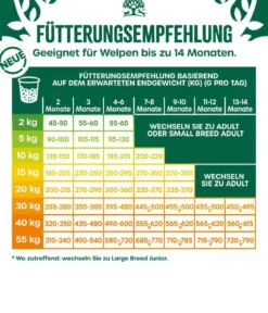James Wellbeloved Trockenfutter für Hunde Puppy Truthahn & Reis, 2 kg