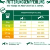 James Wellbeloved Trockenfutter für Hunde Grainfree Adult, Truthahn & Gemüse