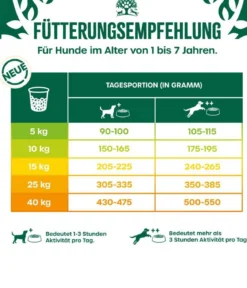 James Wellbeloved Trockenfutter für Hunde Grainfree Adult, Truthahn & Gemüse