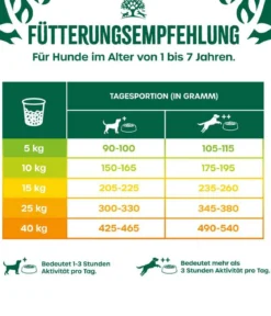 James Wellbeloved Trockenfutter für Hunde Adult, Truthahn & Reis
