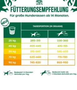 James Wellbeloved Trockenfutter für Hunde Large Breed Adult, Truthahn & Reis, 10 kg