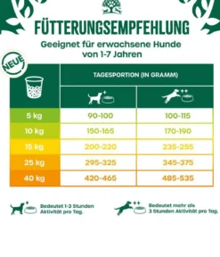 James Wellbeloved Trockenfutter für Hunde Adult, Lamm & Reis